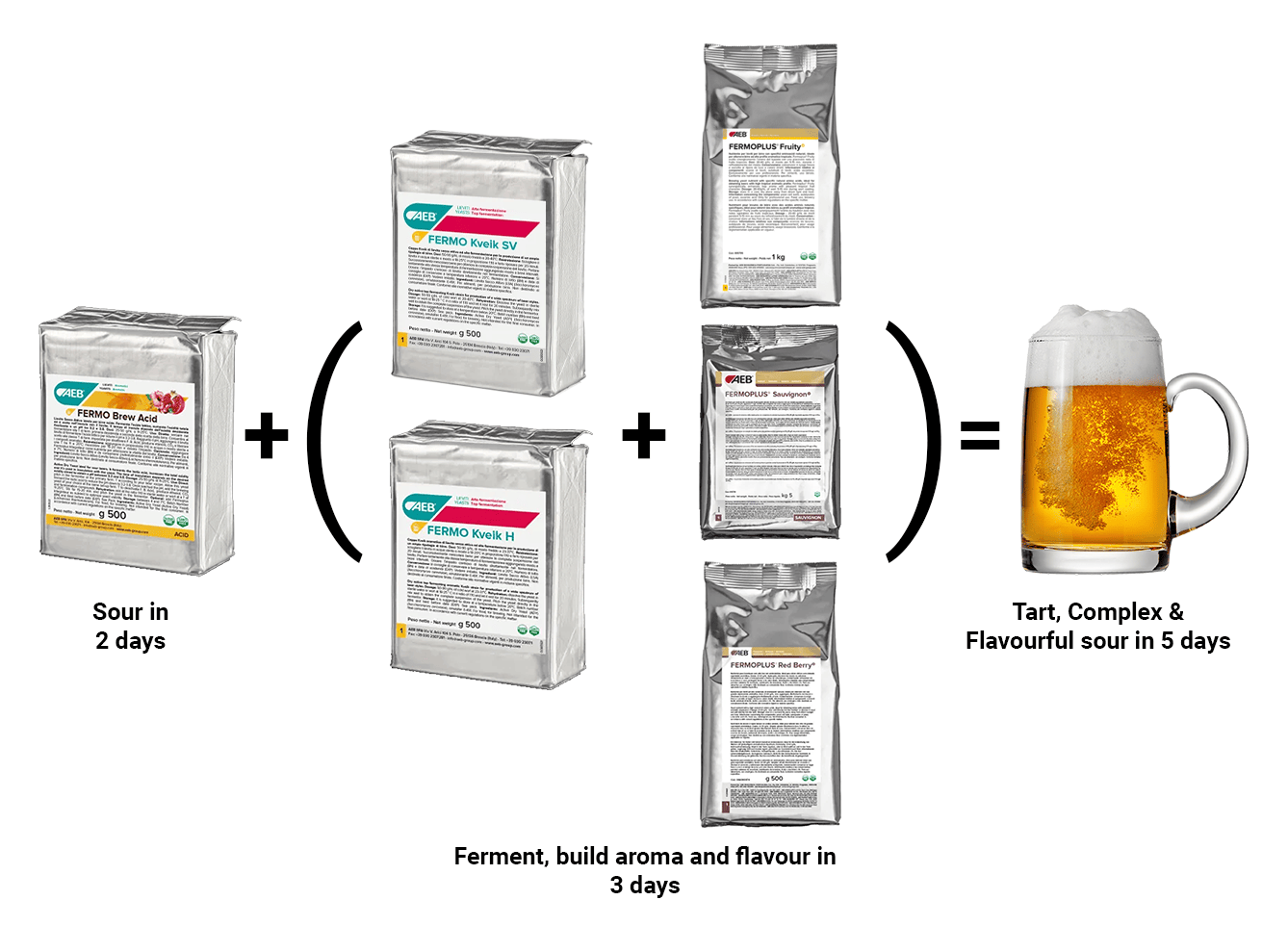 tart, complex and flavourful sour in just 5 days tart, complex and flavourful sour in just 5 days
